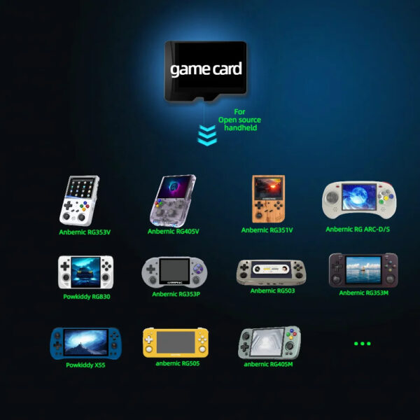 Game Card For Anbernic RG ARC RG353V RG353P RG351V RG353M Powkiddy RGB30 X55