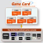 Game SD Card For Anbernic RG476H RGSLIDE RGCUBE RG556 RG406H RG406V RG405V RG405M RG505 Handheld Console Retro Memory TF 1T 512G